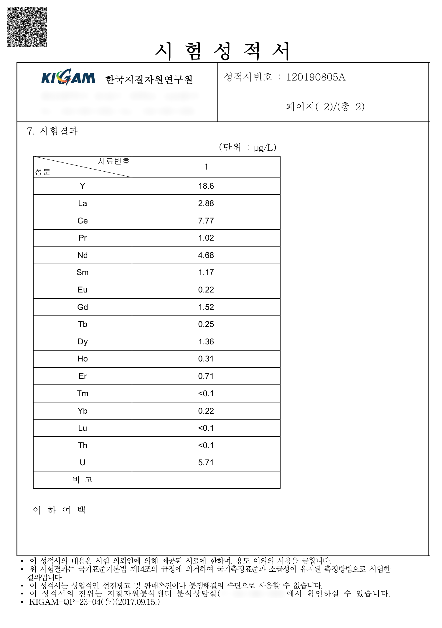 시험결과 표 발췌. 단위 µg/L, 시료번호 1. Y부터 U까지 전체 측정 항목.